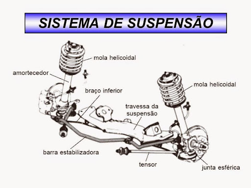 Saiba Os Principais Sistemas Mec nicos Do Seu Ve culo Dinamicar Pneus Saiba Os Principais Sistemas Mec nicos Do Seu Ve culo Dinamicar Pneus