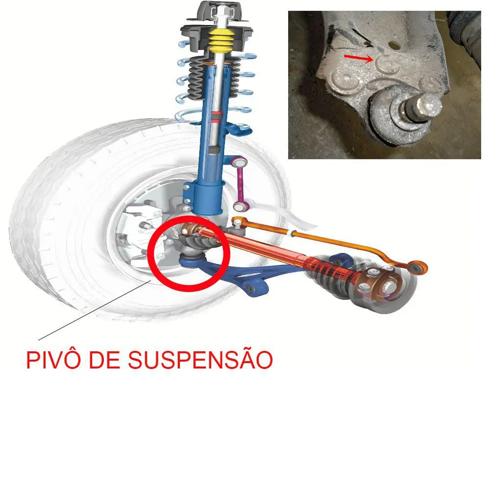 Ilustração mostrando como funciona o pivô de suspensão